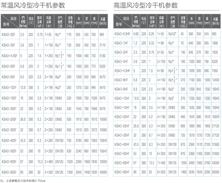 開山風(fēng)冷型冷干機(jī)參數(shù).jpg