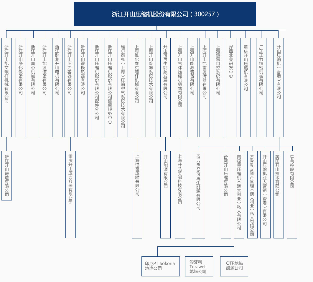 組織機(jī)構(gòu).jpg