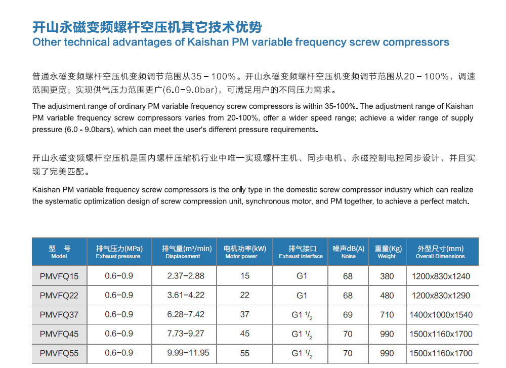 開山PMVFQ變頻空壓機1.png